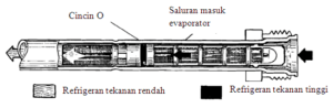 Kebocoran Gas Karbon