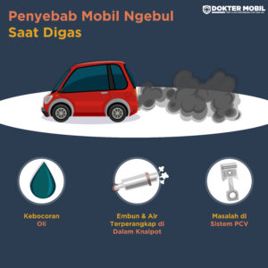 Infografis Mobil Ngebul saat Digas