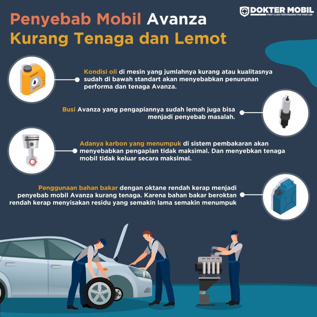 Inilah Penyebab Mobil Matic Kurang Tenaga di Tanjakan dan Solusinya.